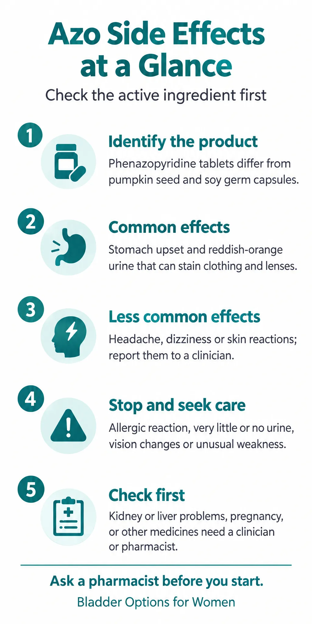 Azo Bladder Control Side Effects: What Is Reported and What to Check First: infographic